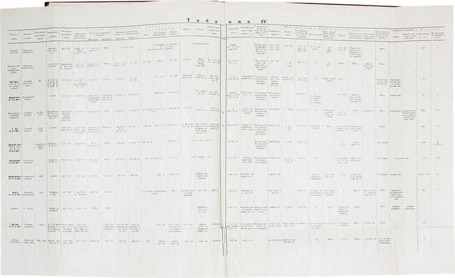 Конволют из двух изданий известного архитектора Александра Ивановича Дмитриева с его автографом: